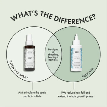 Bondi Boost Anti-Thinning Procapil® Scalp Tonic 50ML
