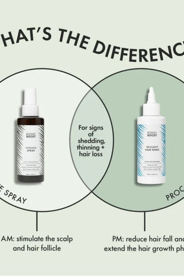 Bondi Boost Anti-Thinning Procapil® Scalp Tonic 50ML